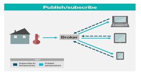 How The Tcp Ip Protocols Handle Data Munications System Administration Guide Ip Services 