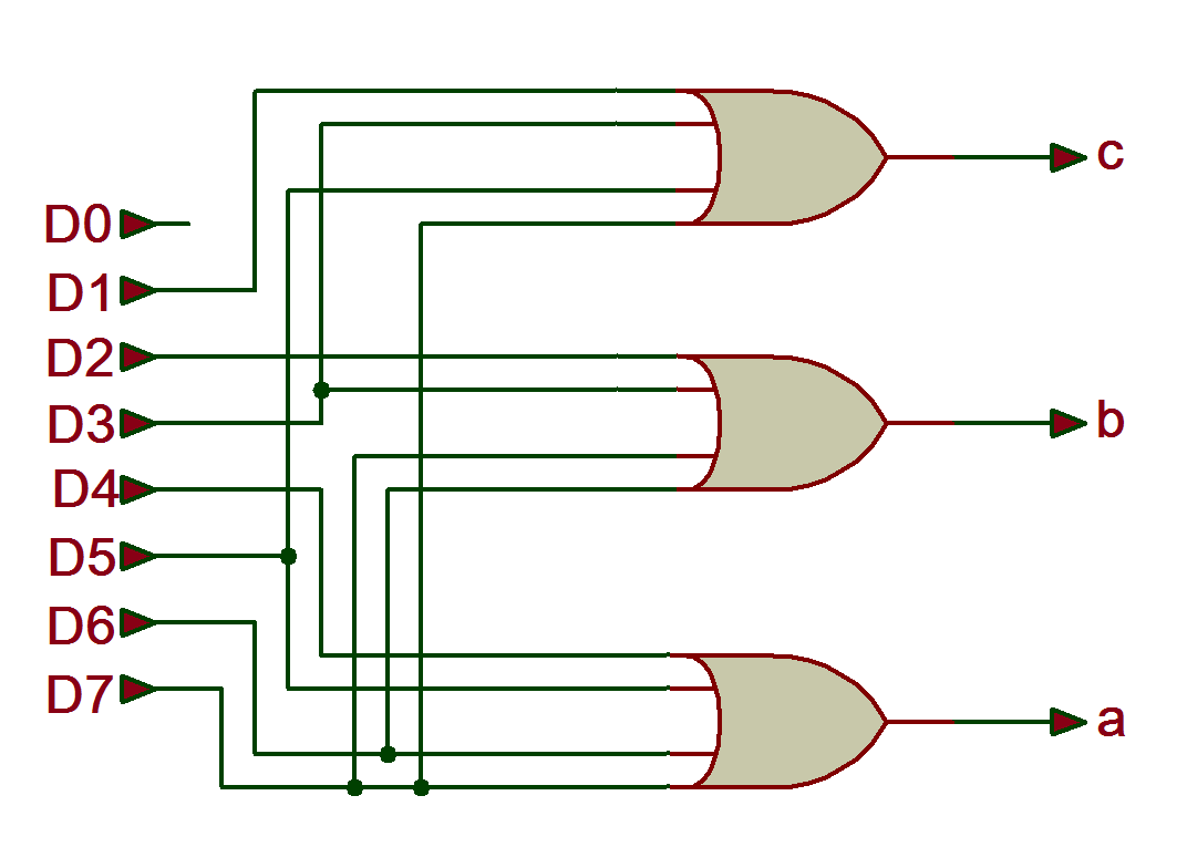 Computer dictionary definition for what encode means including related links, information, and terms. Vhdl Tutorial 13 Design 3 8 Decoder And 8 3 Encoder Using Vhdl
