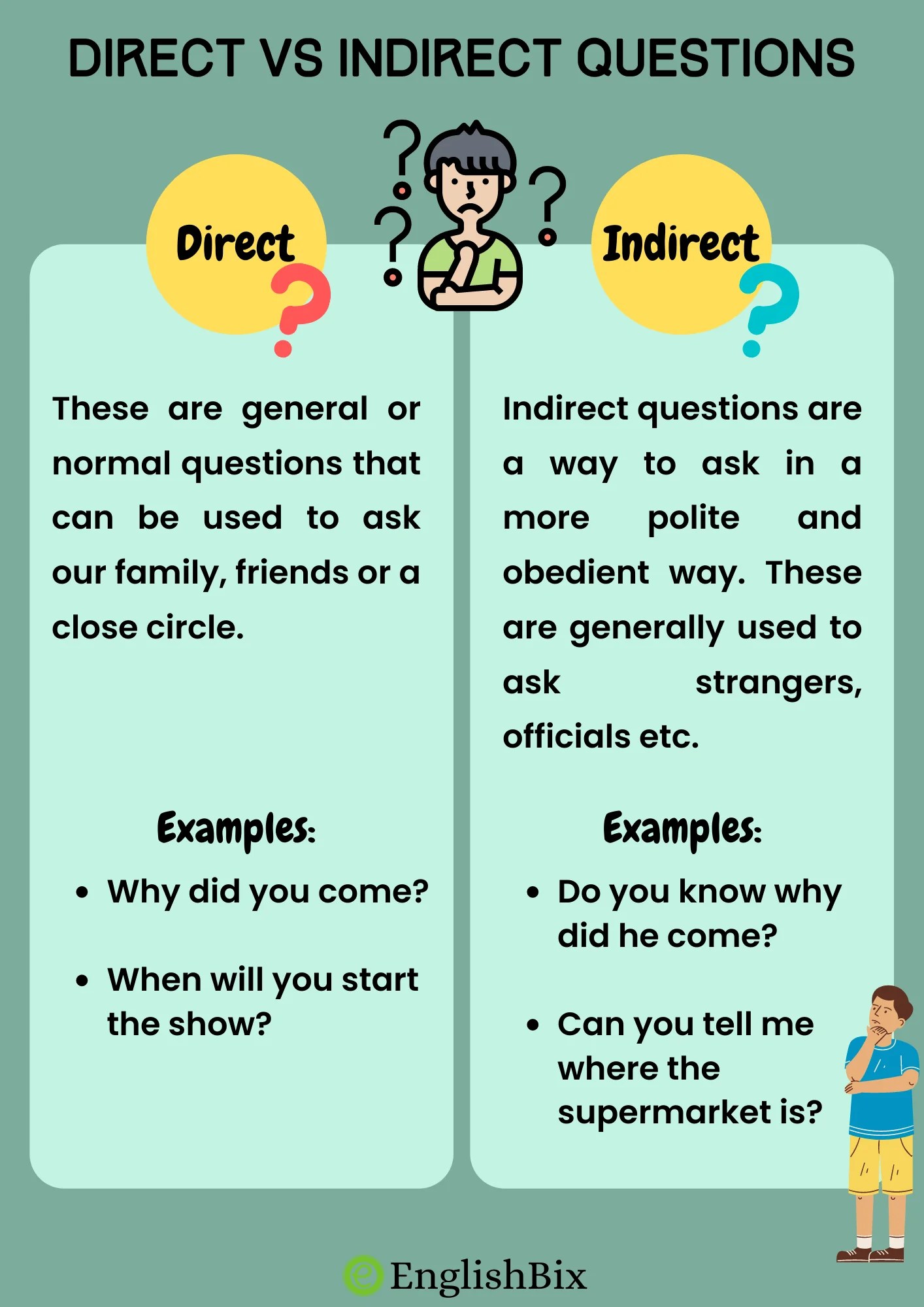direct and indirect questions with examples englishbix