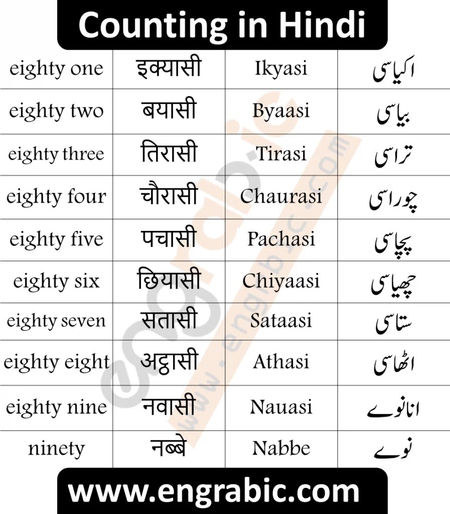 When you purchase through links on our site, we may earn an affiliate commission. 1 to 100 Hindi Ginti | Hindi Counting in English and Urdu