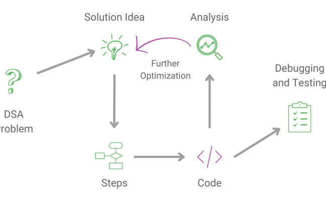 Coding Interview Course
