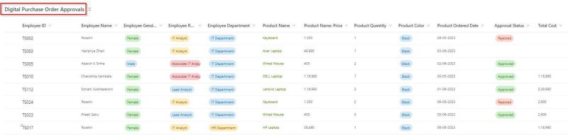 Sharepoint Online Getting Json Array Value Gives Errors I Ve Tried - Colorful Image Collection - HD Quality