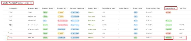 Approvals With Power Automate Sharepoint A Dynamic Flow Gu - Download Creative Vintage Image | HD