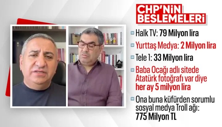 CHP İletişim Koordinatörü Ali Haydar Fırat'tan Çarpıcı İddia: Halk TV'ye 79 Milyon, Tele1'e 33 Milyon Lira Ödeme
