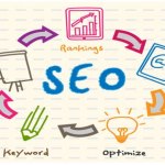 diseño web en sevilla