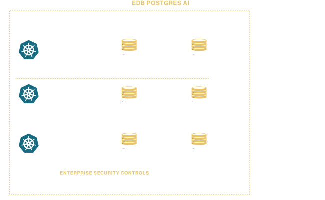 EDB Postgres AI For CloudNativePG - Enterprise-Grade Database Solution