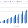 How Bulkload Performance Is Affected By Table Partitioning In ...