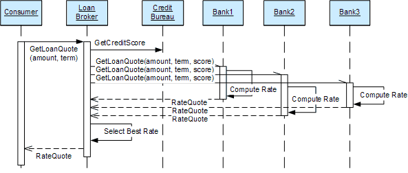 Introduction To Composed Messaging Examples Enterprise Integration - Download Gorgeous City Wallpaper | HD