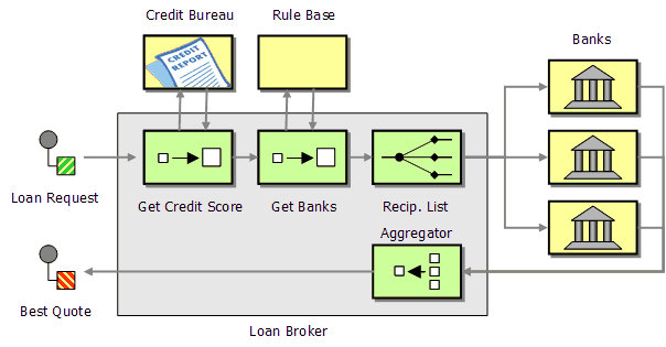 Introduction To Composed Messaging Examples Enterprise Integration - Stunning Dark Background - HD