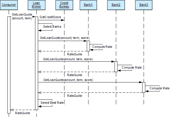Enterprise Integration Patterns Introduction To Composed Messaging - Artistic 4K Space Backgrounds | Free Download