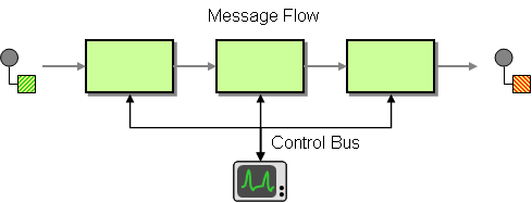 What Is Control Bus - Ultra HD Gradient Wallpaper - 4K