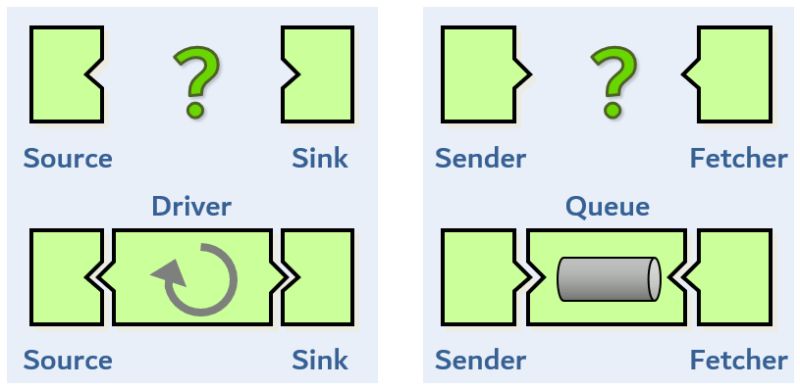 Integration Rules Control Data Flow In A No Code 2 Way Sync - Ultra HD City Photos for Desktop
