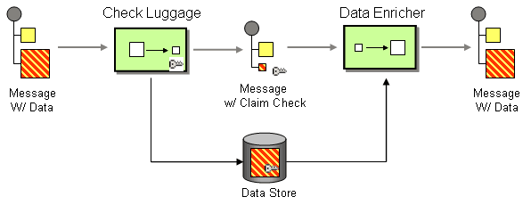 Claim Check Enterprise Integration Patterns - HD Abstract Illustrations for Desktop