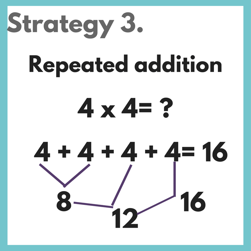 Multiplication strategy 3 repeated addition entirely at home