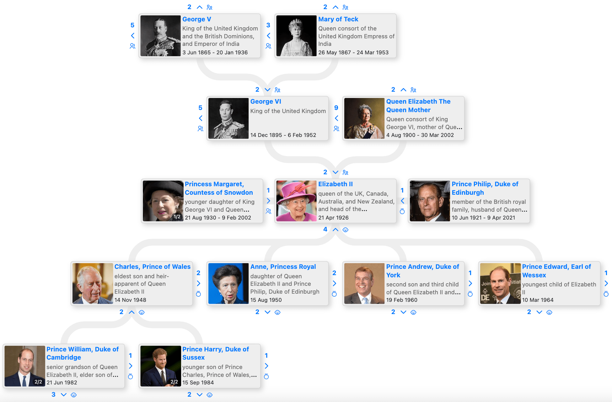 Family tree of scottish monarchs (from . Entitree