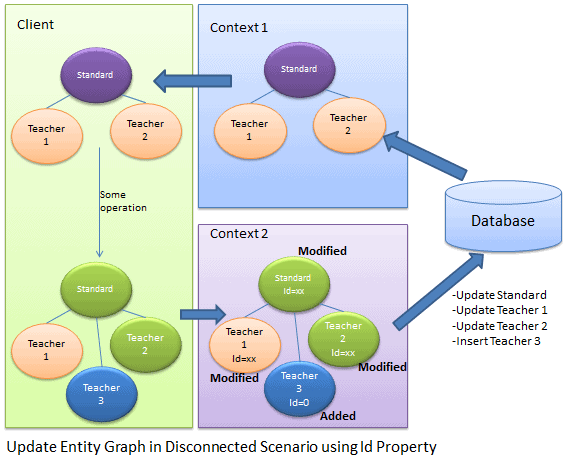 EF – 16 – Entity Graph – Abid Inamdar