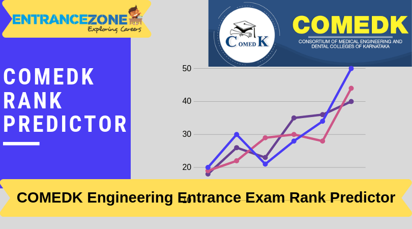 Comedk Uget 2020 Rank Predictor Comedk B Tech Rank Vs Marks