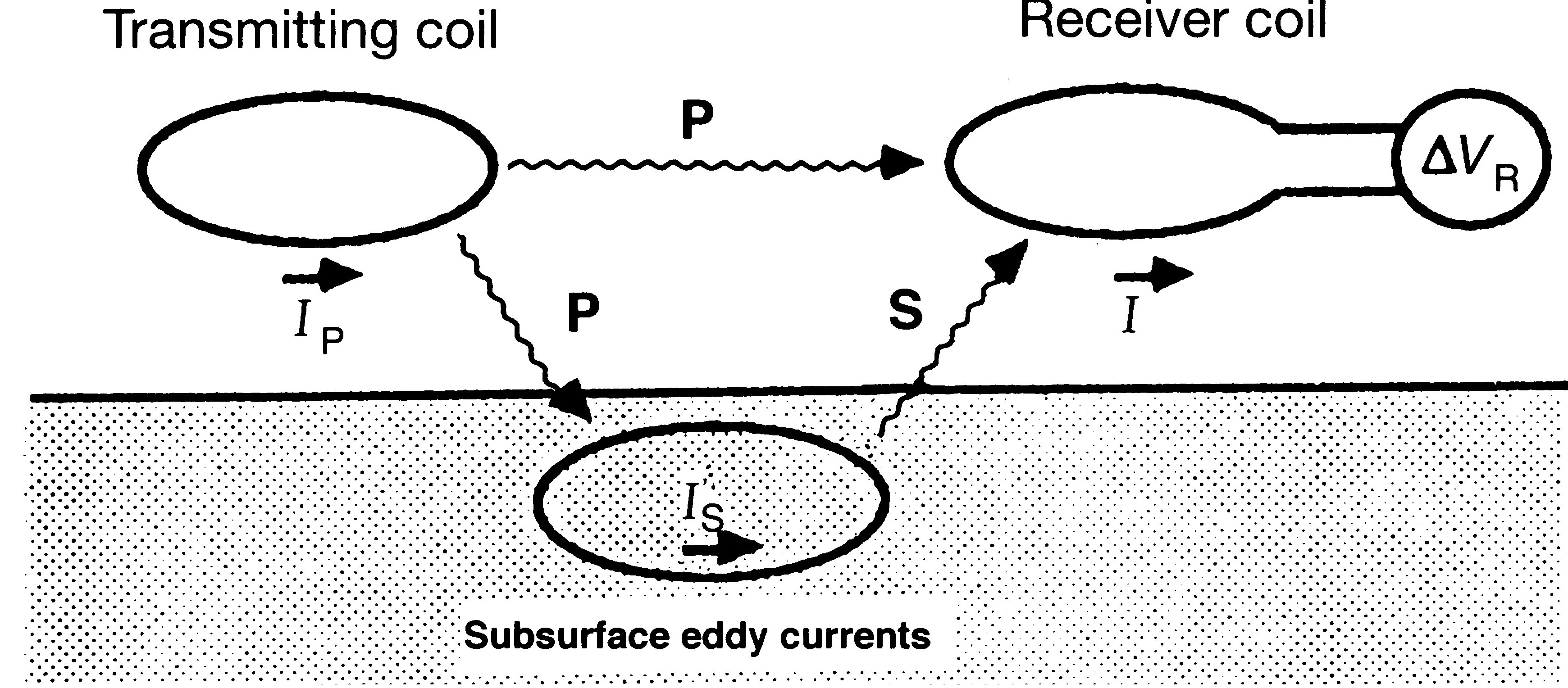 Basics Of Electromagnetic Induction Basics Of Electromagnetic Induction