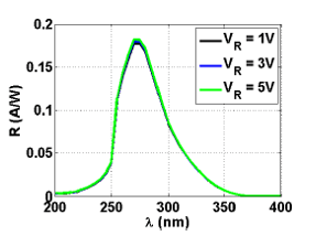 Uv Apd Avalanche Photodiodes For Flame Detection