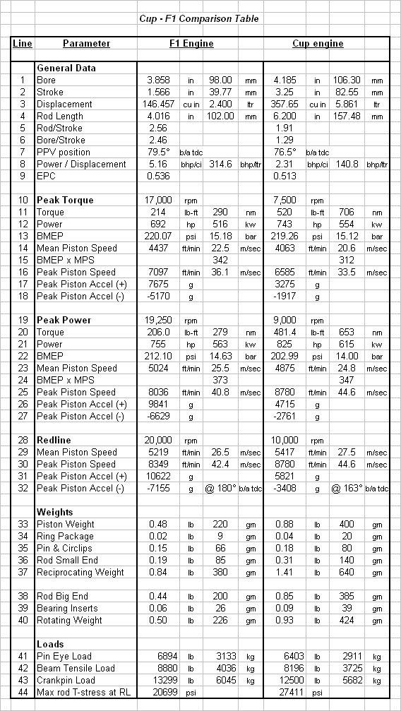 Comparing Nascar Cup Engines To Formula One Engines By Epi Inc