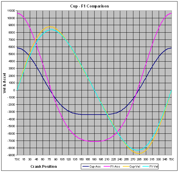 Comparing Nascar Cup Engines To Formula One Engines By Epi Inc