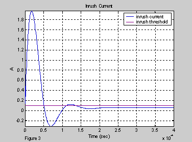Usb Testing With Matlab