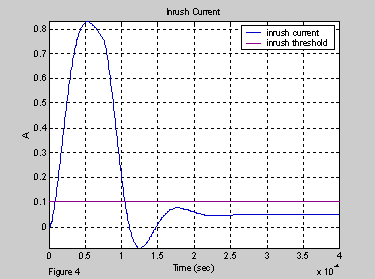 Usb Testing With Matlab