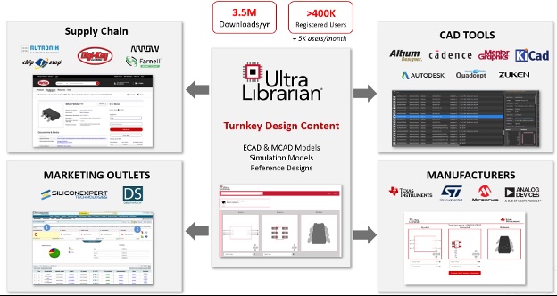 Cadence Acquires EMA & FlowCAD: Boosting PCB Design & Component Data Access (2026)