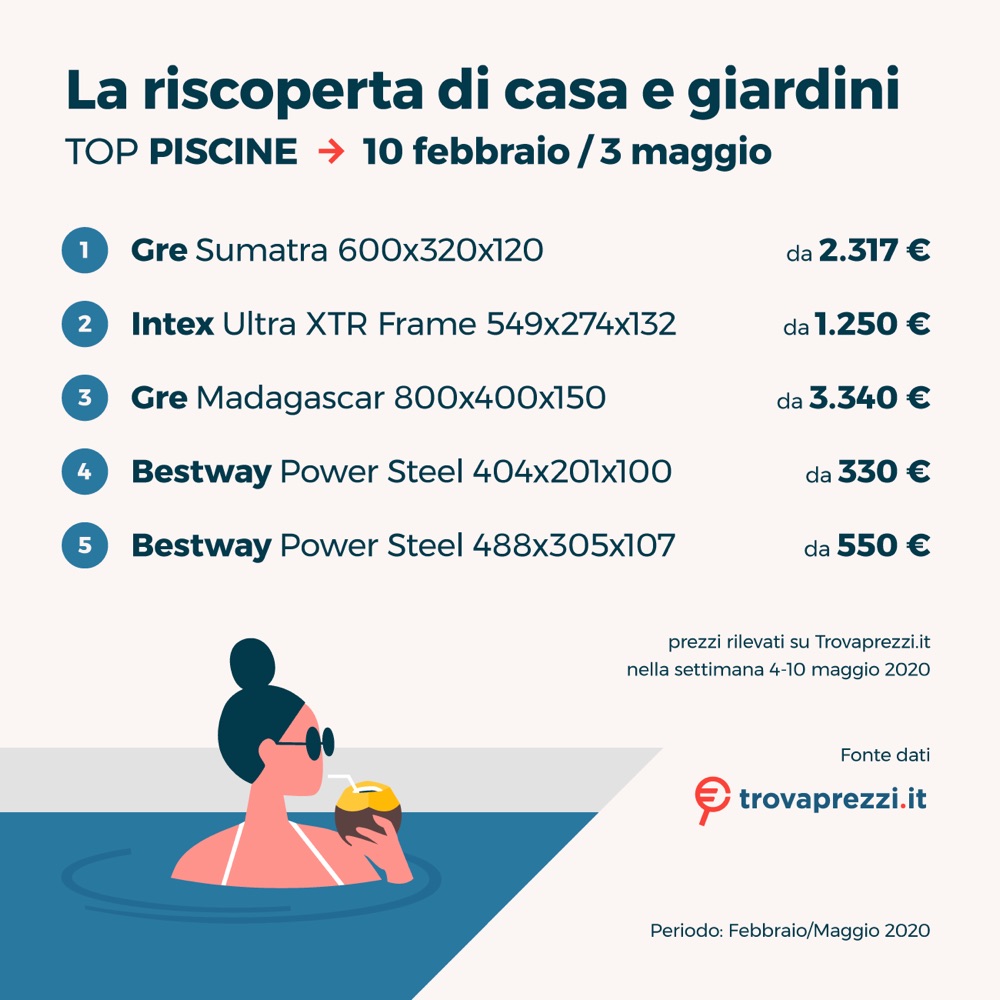 GRAFICO 4