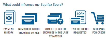 How do i understand my equifax score?