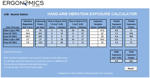 HandArm Vibration (HAV) A Step by Step Guide to Evaluate & Control