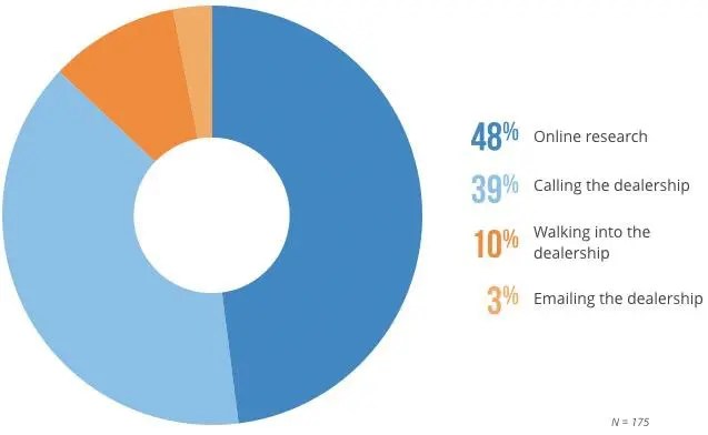pic Car Buyers Online salesforce consulting partner