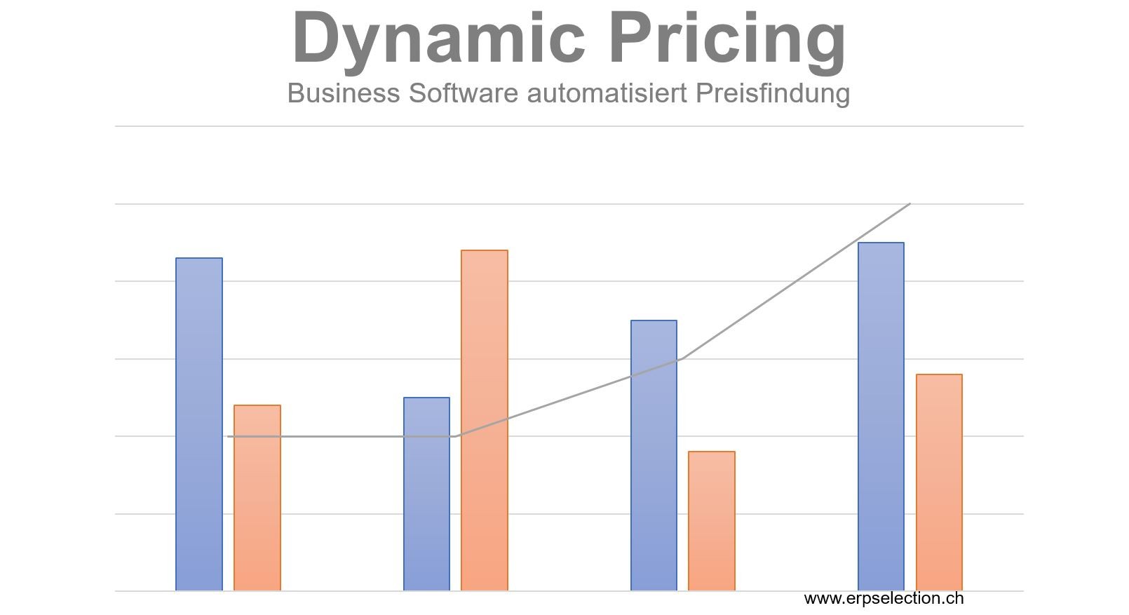 Dynamic pricing