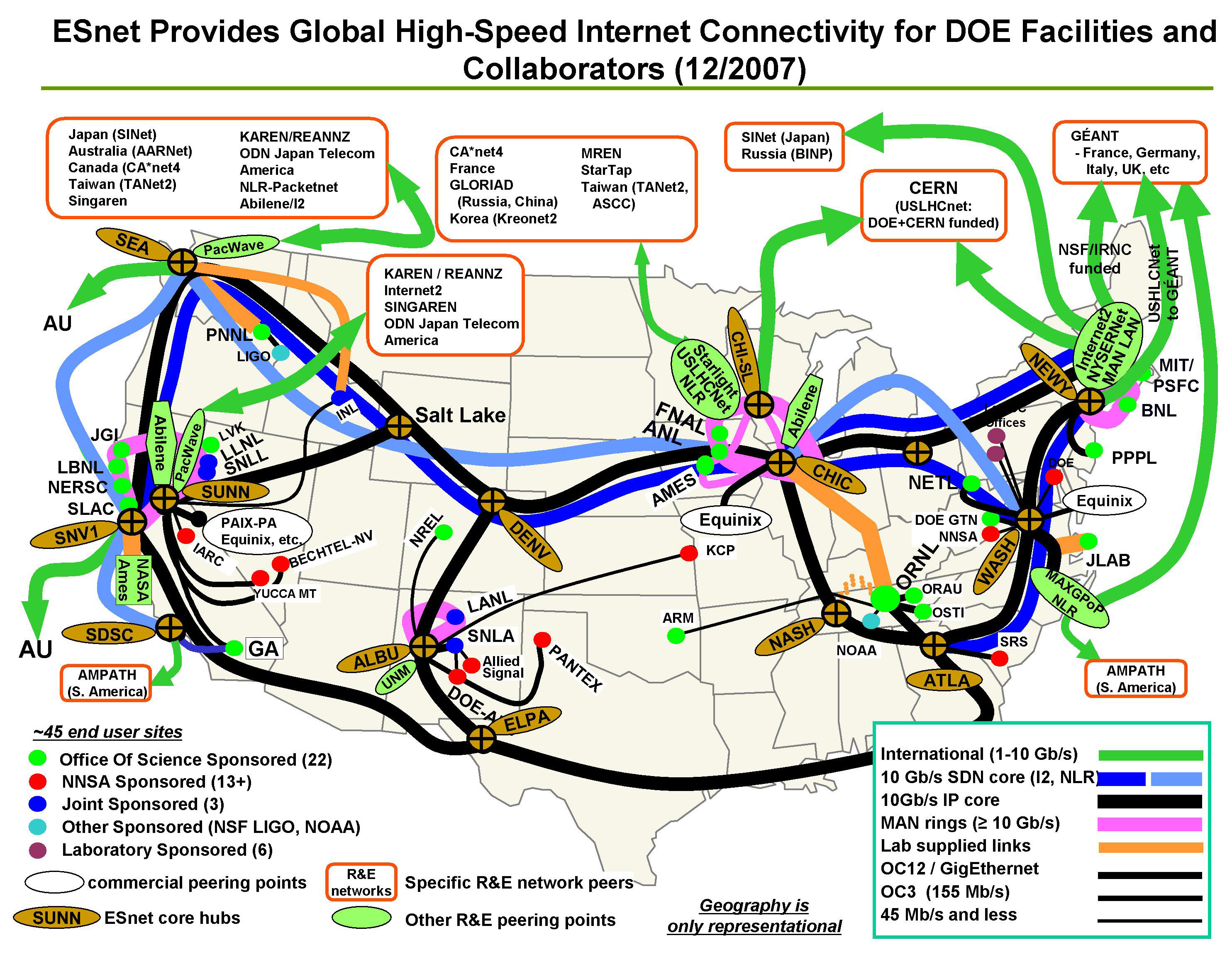 Historical Network Maps Backbone 12 2007 