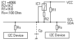 I2c Faq Emsa I2c Faq Emsa