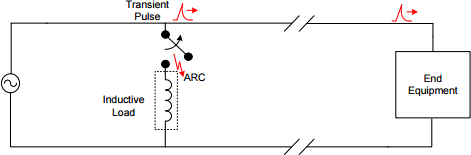 Electrical Fast Transients Eft Burst Esd Details
