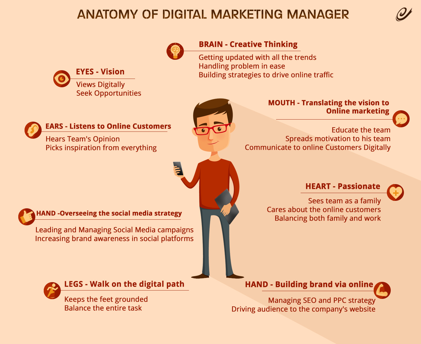 anatomy-of-digital-marketing-manager-e-search-advisors-blog