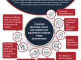 How Machine Vision Inspection Technology Is Transforming Manufacturing
