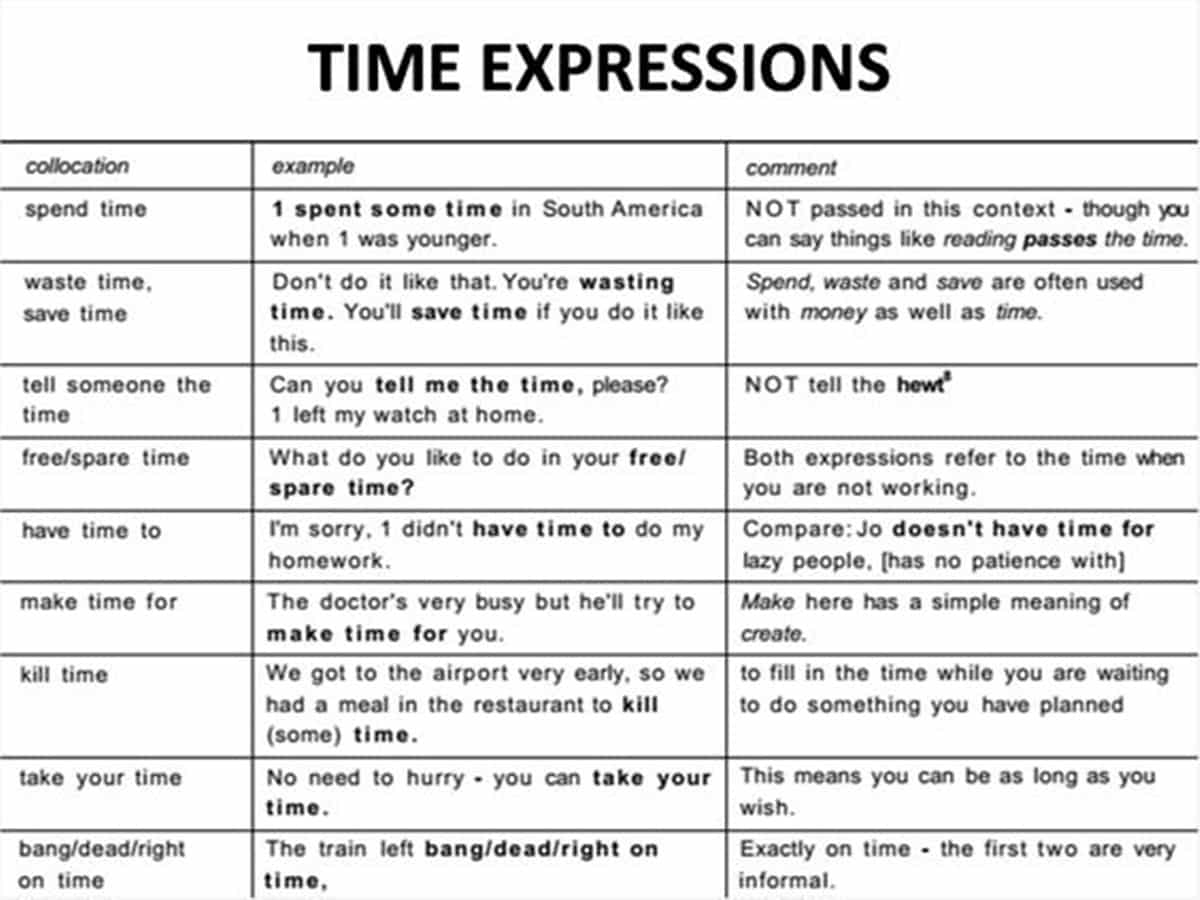 How to Tell the Time Properly in English - ESL Buzz