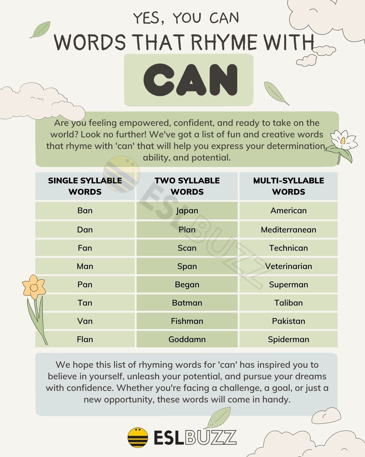Can you rhyme? discover words that rhyme with can