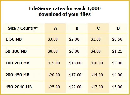 Fileserve.com make-money-fileserve | javshow.org