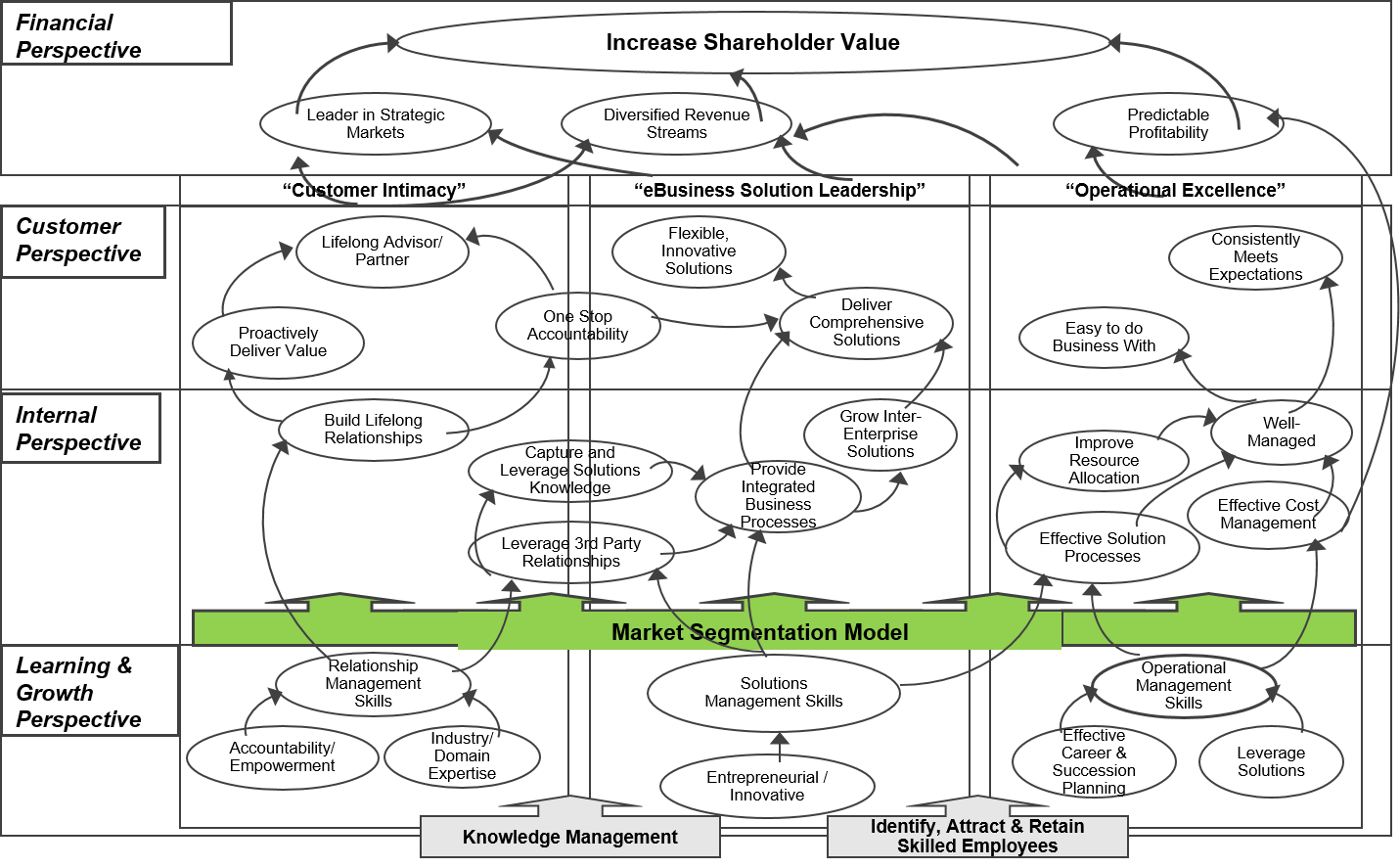 Software Strategy Map Example Softwaremap 