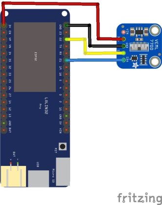 An ESP32 and VEML7700 lux sensor example using the Arduino IDE | ESP32 ...