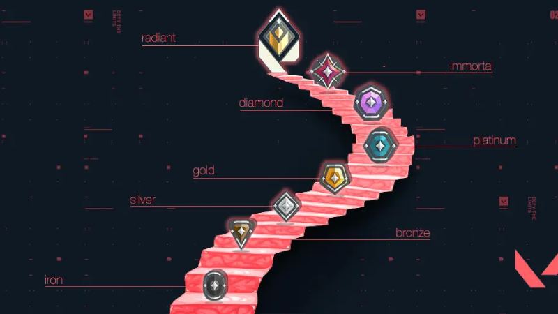 How To Check MMR In VALORANT VALORANT MMR Explained 