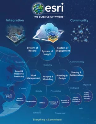 Test Environment Advice Esri Community - Amazing Sunset Design - Ultra HD