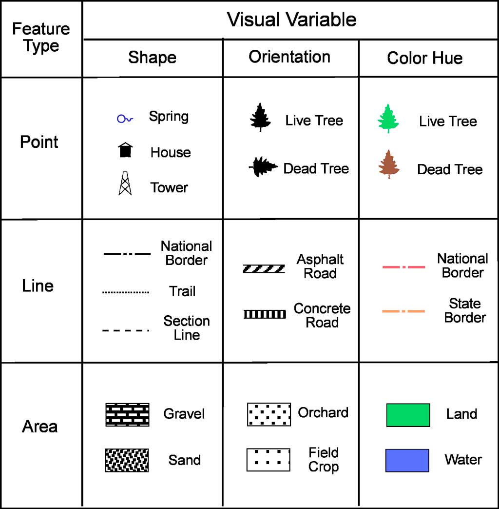 Types Of Map Symbolsfree Map Symbols 3 Lg 