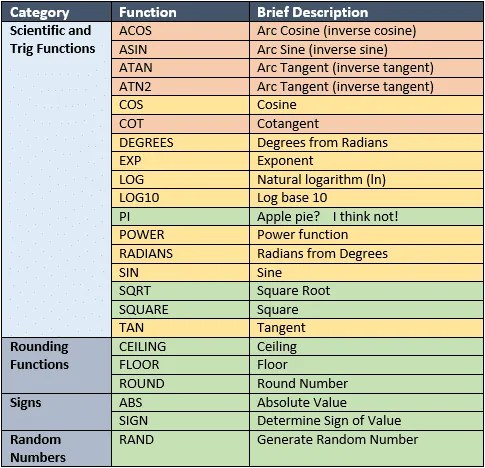 Discover six useful things you can do with the php programming language. Math Floor Function C | Two Birds Home