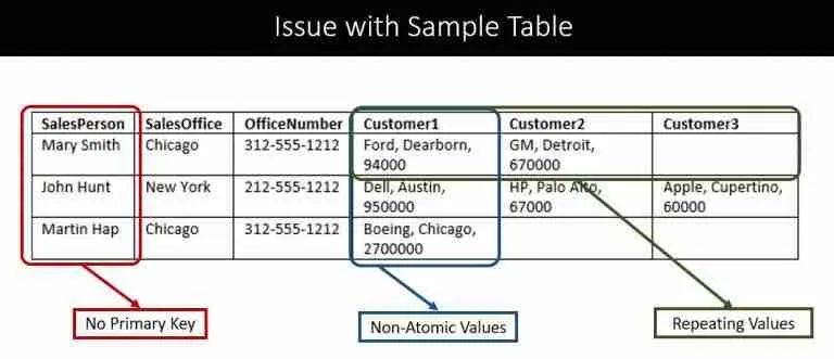 Query Could Not Be Parsed For Authentication Normalization Rules - Best Nature Textures in Mobile