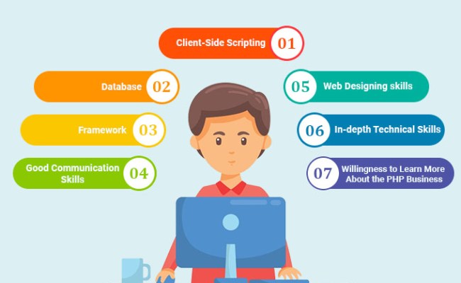 7 Best PHP Developer Skills To Look Out For In 2022 - ETatvaSoft