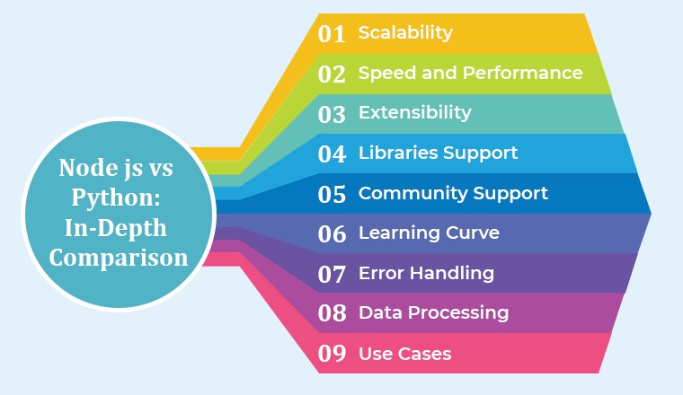 Node Js Vs Python Which Language Supreme For Web Development - Gradient Pattern Collection - Full HD Quality